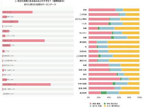 高校生 テカチン|夏休み特集 お悩み解決!みんなの保健室「思春期男子の“シモ”の。